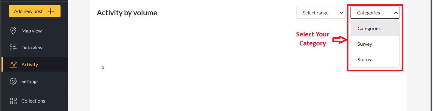 Highlighed: Filter Activity over Volume by Categories, Survey or Status